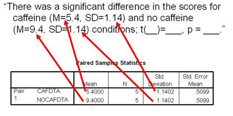 how to report paired sample t-test|Iba pa.